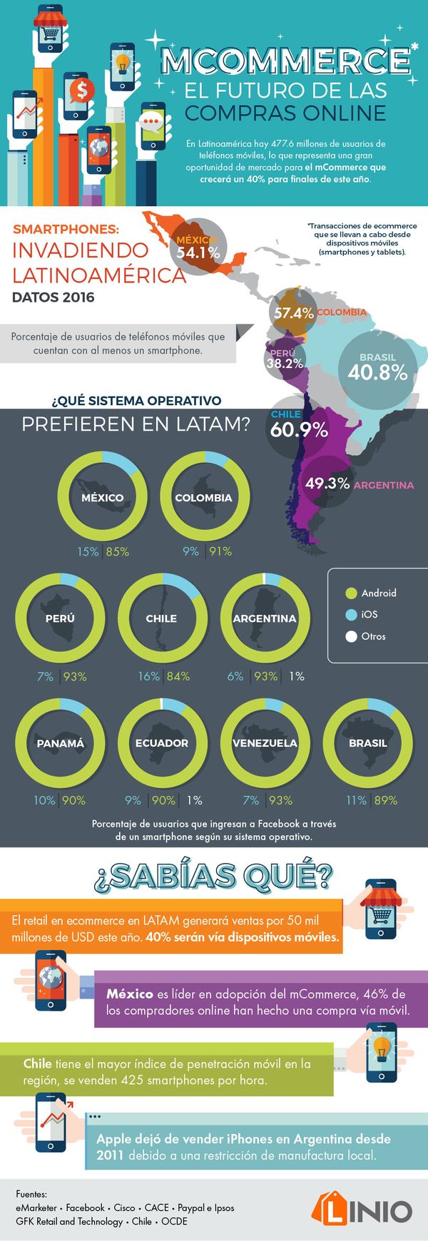 MSC Noticias Latinoamerica - linio Mexico Negocios Ultimas Noticias 