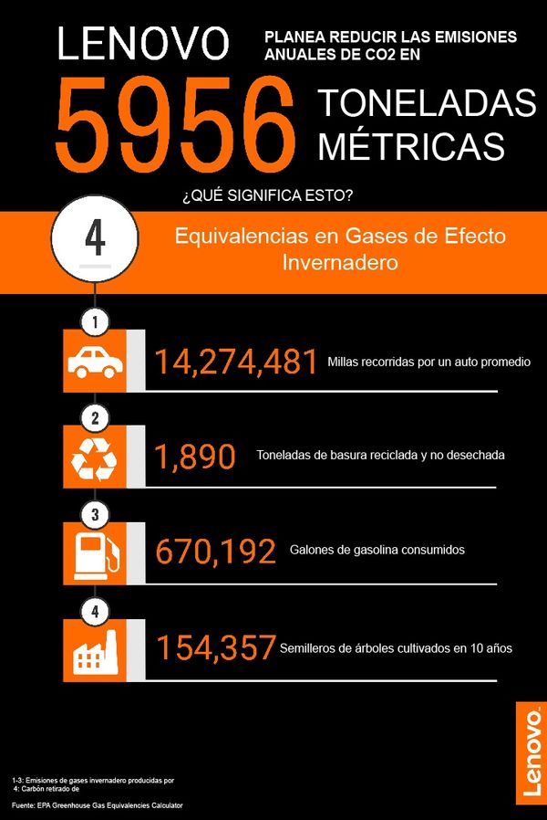 MSC Noticias Latinoamerica - Infografía-LENOVO_0702 Tecnologia 