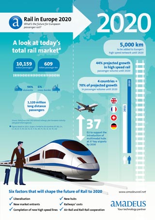MSC Noticias - Rail-2020-infography Agencias Com y Pub Factum Com Publicidad 
