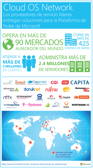 MSC Noticias - 2013-Dec-Cloud-OS-Network-Infographic-SPA1 Agencias Com y Pub Negocios Publicidad Tecnología 
