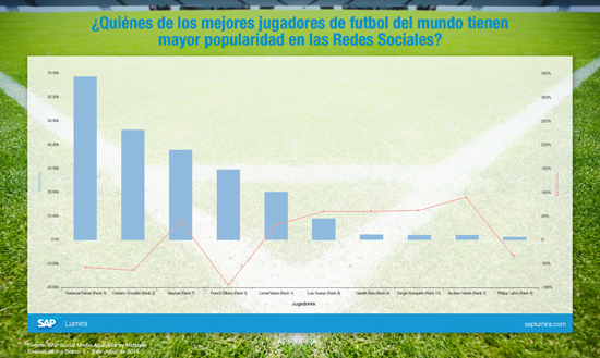 MSC Noticias - World-Cup-Spanish Agencias Com y Pub Burson Marsteller Deportes Futbol Negocios Publicidad 