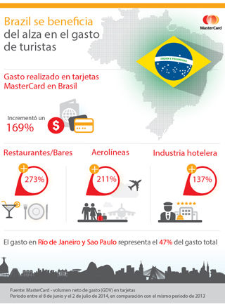 MSC Noticias - MasterCard_Brazil_07.14-01 Agencias Com y Pub Banca y Seguros Grupo Plus Com Negocios Publicidad Turismo 