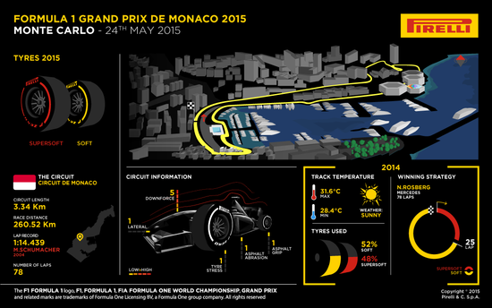 MSC Noticias - Gran-Premio-de-Mónaco-Fórmula-Uno-2015 Agencias Com y Pub Creatividad & Media Deportes Motores Negocios Publicidad 
