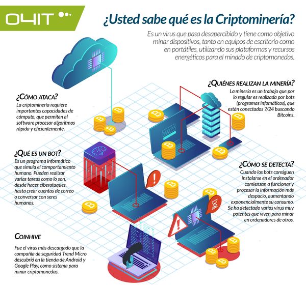 MSC Noticias Latinoamerica - infografia-criptomineria2-001-1 Agencia de Com Colombia Criptomonedas 