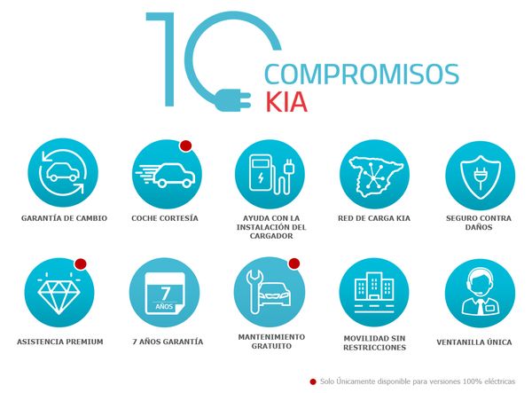 MSC Noticias Latinoamerica - 10-compromisos Autos Latam - KIA Com 
